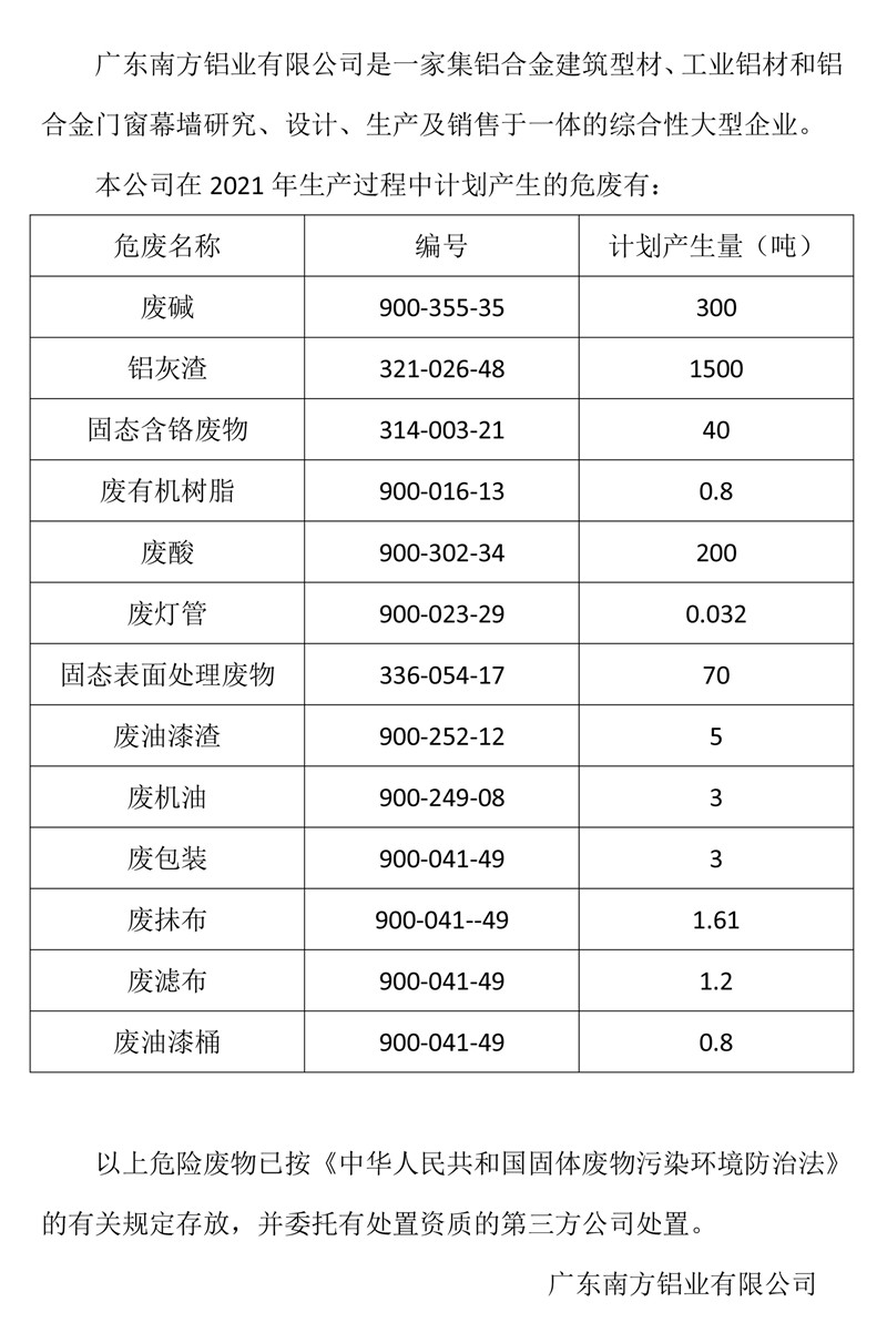 廣東南方鋁業(yè)有限公司危廢信息.jpg